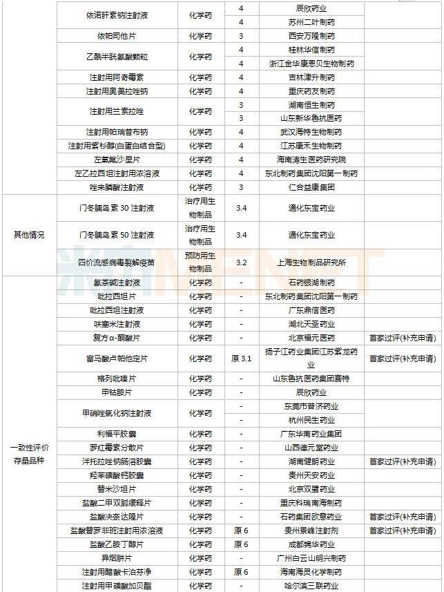 11月6个1类中药新药申报，7个首仿品种获批，6个存量品种首家过评