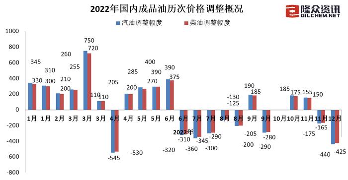 加满一箱油将少花17元左右 92#汽油价格进入“7时代”