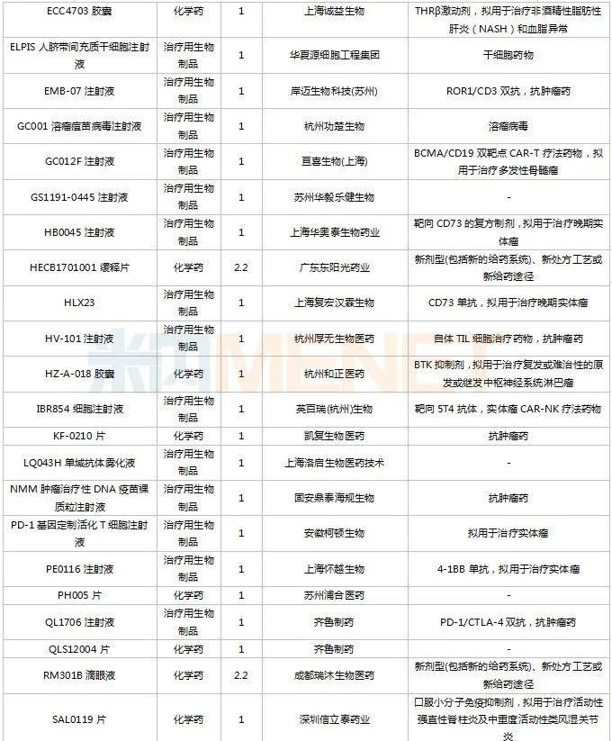 11月6个1类中药新药申报，7个首仿品种获批，6个存量品种首家过评