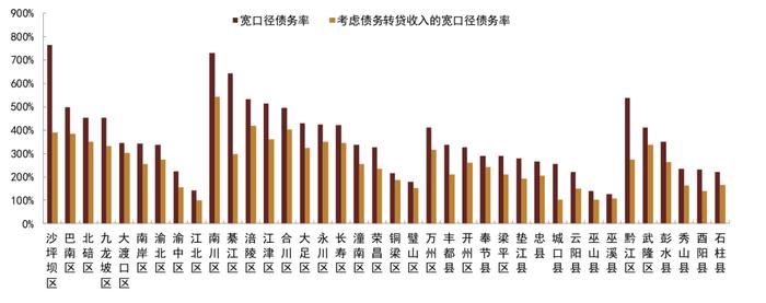 【中金固收·信用】重庆市经济产业发展和城投概况