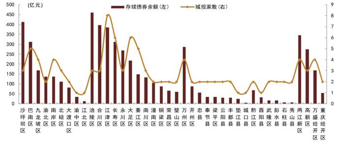 【中金固收·信用】重庆市经济产业发展和城投概况