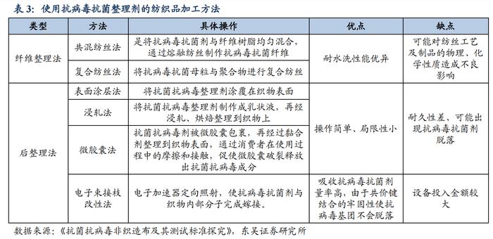 抗病毒面料火了！龙头股8天股价翻倍，这些上市公司布局相关业务