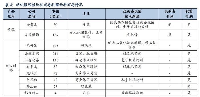 抗病毒面料火了！龙头股8天股价翻倍，这些上市公司布局相关业务