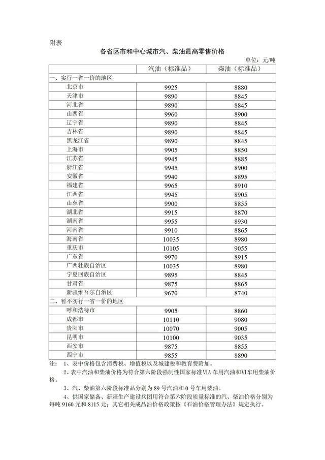 12月5日24时起油价下调！加满一箱92号汽油将少花17.5元