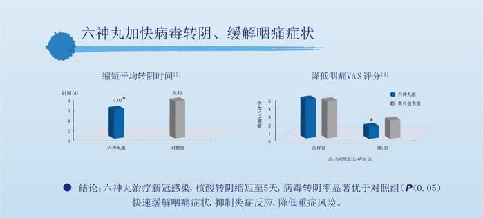 咽喉中成药TOP20出炉：扬子江、雷允上、华森制药、时代阳光药业排名居前