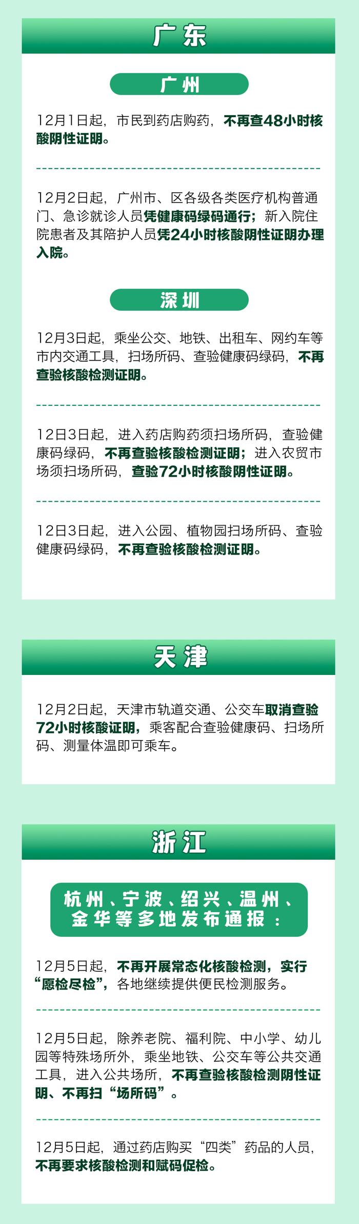 沪指涨破3200点，人民币收复6.95，易会满最新发声！“新冠发病7日图”火了！华大基因回应：恶意诋毁