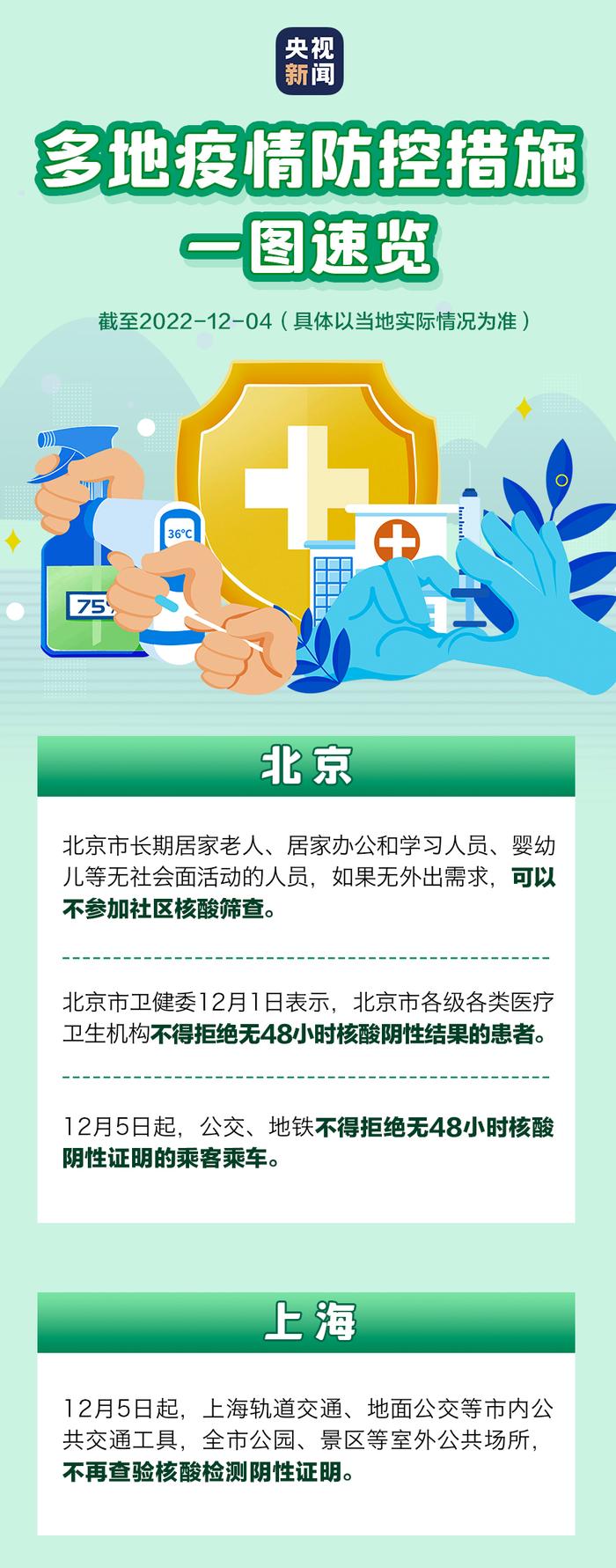 沪指涨破3200点，人民币收复6.95，易会满最新发声！“新冠发病7日图”火了！华大基因回应：恶意诋毁