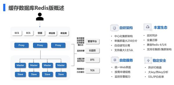 一文读懂火山引擎云数据库产品及选型