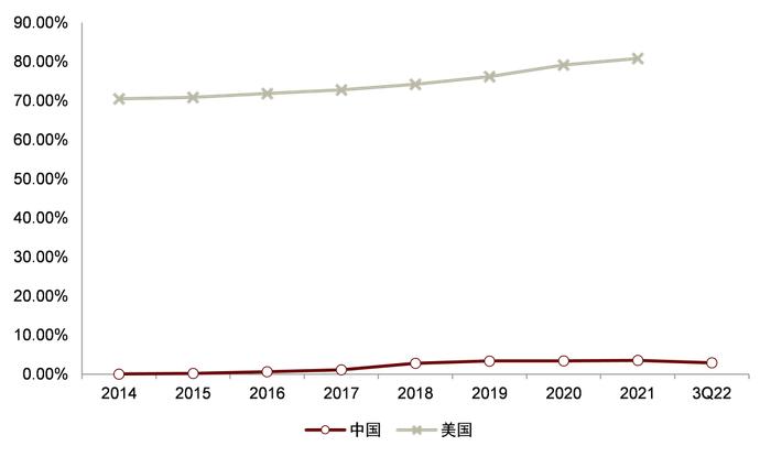 【中金固收·资产证券化】零售类ABS 2023年展望：空间大，韧性足