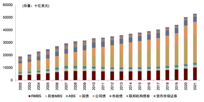 【中金固收·资产证券化】零售类ABS 2023年展望：空间大，韧性足