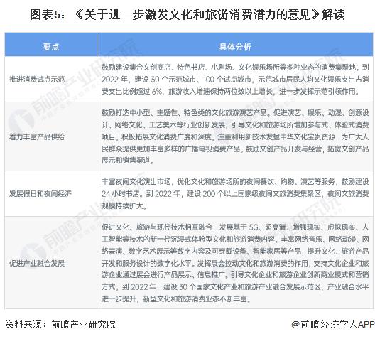 重磅！2023年中国礼品行业政策汇总及解读（全）推广具备文化创意、品牌内涵、科技创新礼品的发展