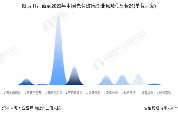 收藏！《2023年中国光伏玻璃企业大数据全景图谱》(附企业数量、企业竞争、企业投融资等)