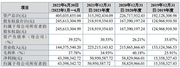 A股申购 | 康普化学(834033.BJ)开启申购 其终端客户涵盖世界前五大铜矿企业