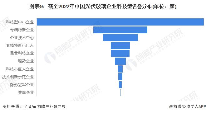 收藏！《2023年中国光伏玻璃企业大数据全景图谱》(附企业数量、企业竞争、企业投融资等)