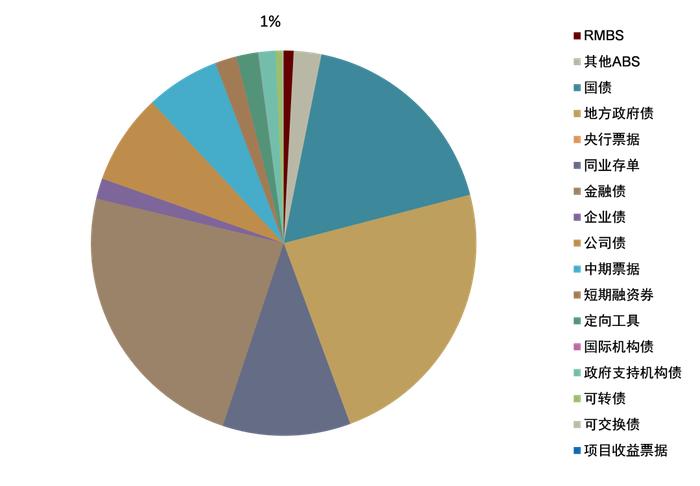 【中金固收·资产证券化】零售类ABS 2023年展望：空间大，韧性足