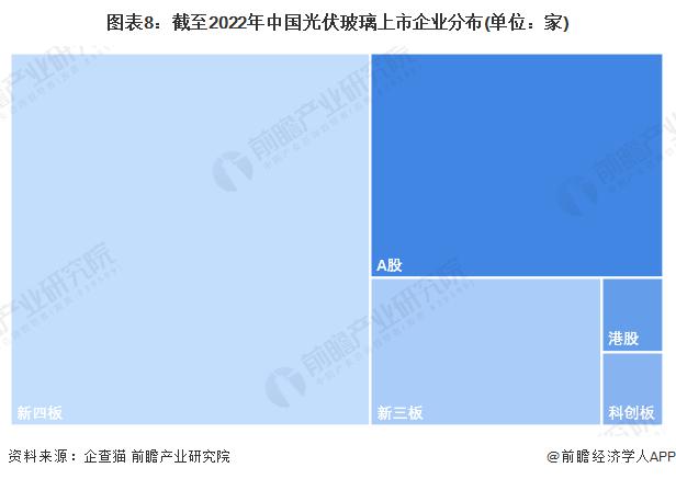 收藏！《2023年中国光伏玻璃企业大数据全景图谱》(附企业数量、企业竞争、企业投融资等)