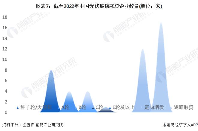 收藏！《2023年中国光伏玻璃企业大数据全景图谱》(附企业数量、企业竞争、企业投融资等)