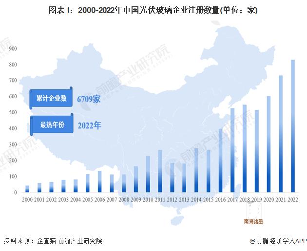 收藏！《2023年中国光伏玻璃企业大数据全景图谱》(附企业数量、企业竞争、企业投融资等)