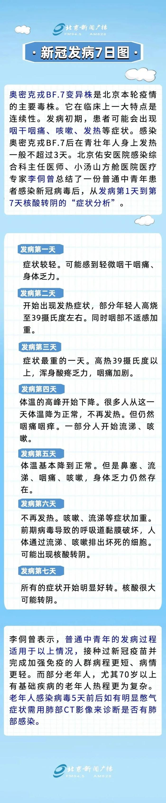 感染新冠病毒后，一般会相继出现哪些症状？家庭小药箱可常备哪些药物？专业解答来了！