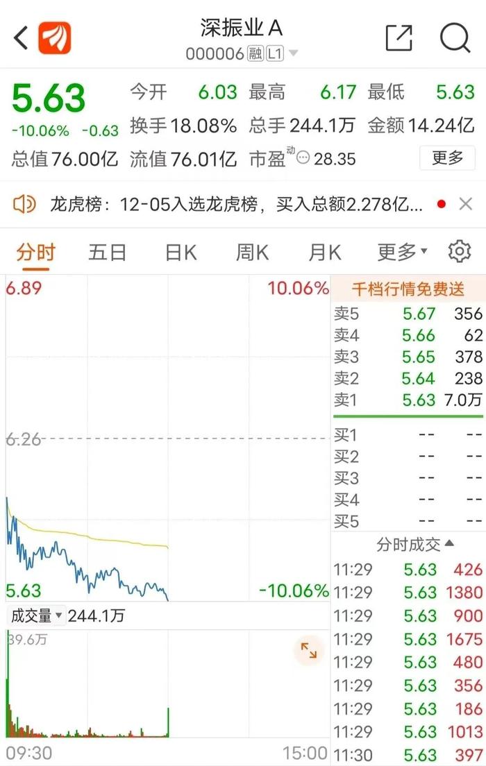 图片来源:东方财富