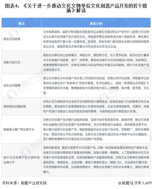 重磅！2023年中国礼品行业政策汇总及解读（全）推广具备文化创意、品牌内涵、科技创新礼品的发展