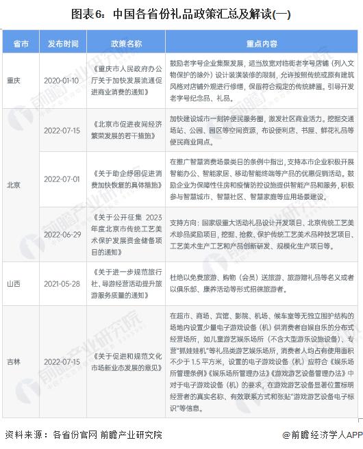 重磅！2023年中国礼品行业政策汇总及解读（全）推广具备文化创意、品牌内涵、科技创新礼品的发展