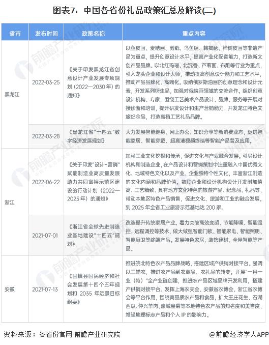 重磅！2023年中国礼品行业政策汇总及解读（全）推广具备文化创意、品牌内涵、科技创新礼品的发展