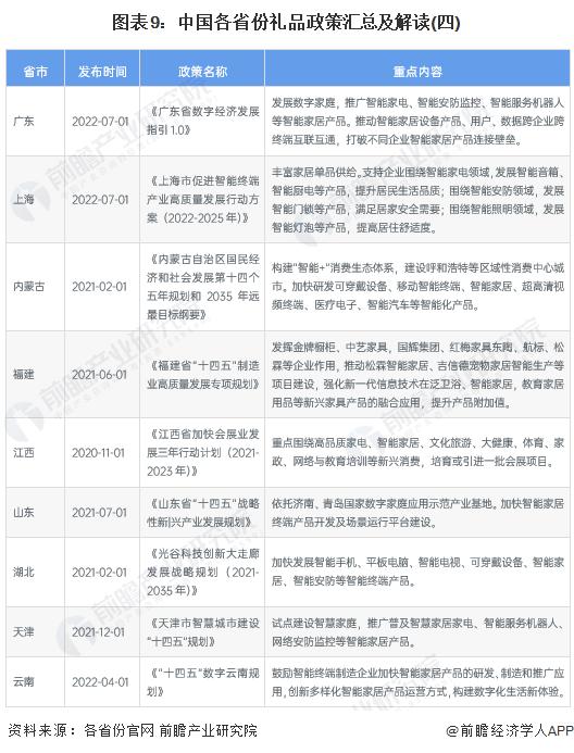 重磅！2023年中国礼品行业政策汇总及解读（全）推广具备文化创意、品牌内涵、科技创新礼品的发展