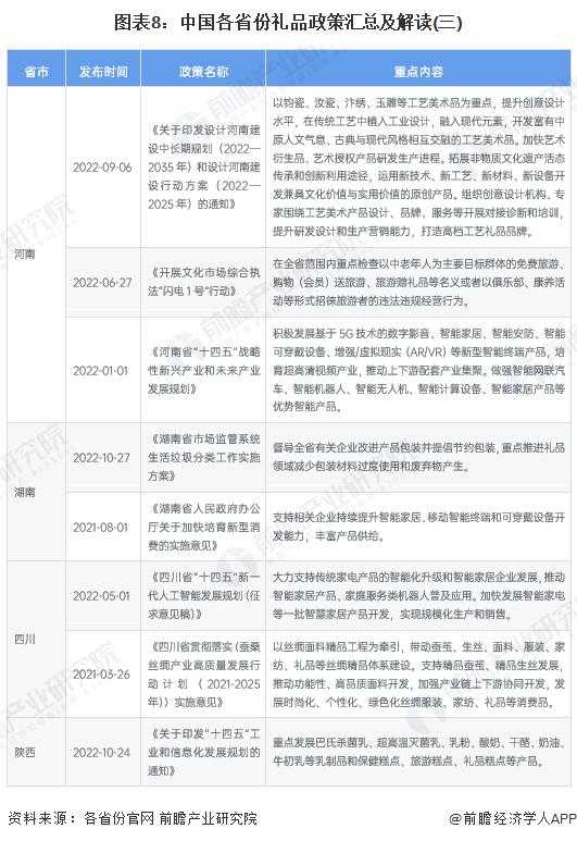 重磅！2023年中国礼品行业政策汇总及解读（全）推广具备文化创意、品牌内涵、科技创新礼品的发展