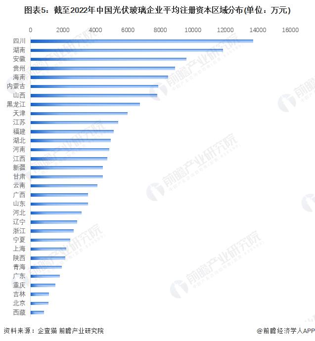 收藏！《2023年中国光伏玻璃企业大数据全景图谱》(附企业数量、企业竞争、企业投融资等)