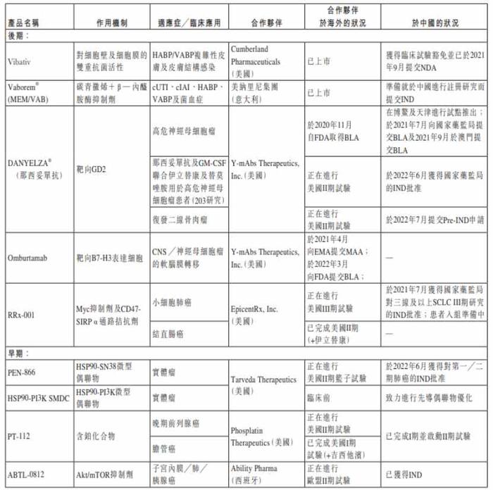 搭后疫情快车，赛生药业(06600)的胸腺法新“一招鲜”能吃多久？