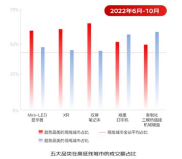 双12不能错过 | 触控双屏加持 灵耀X双屏带来全新笔记本高效便捷操作体验