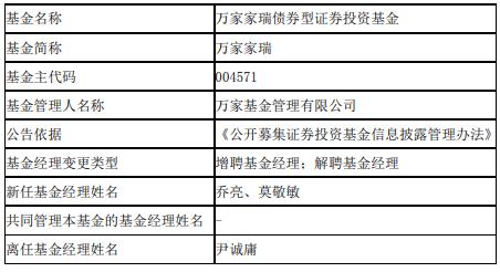 尹诚庸离任万家家瑞债券基金