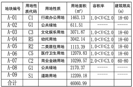 这块地规划有变！龙泽南路西侧体育馆道南侧→