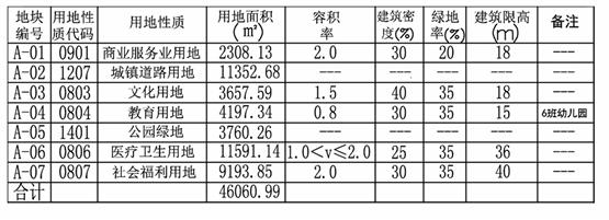 这块地规划有变！龙泽南路西侧体育馆道南侧→