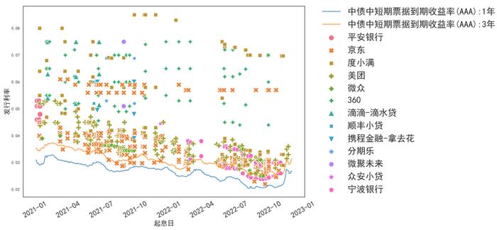 【中金固收·资产证券化】零售类ABS 2023年展望：空间大，韧性足