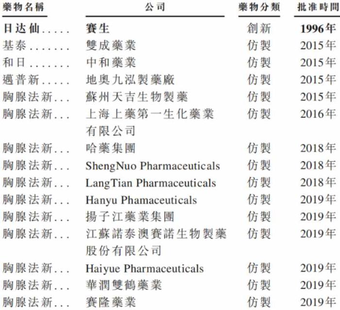 搭后疫情快车，赛生药业(06600)的胸腺法新“一招鲜”能吃多久？