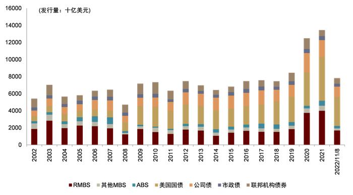 【中金固收·资产证券化】零售类ABS 2023年展望：空间大，韧性足