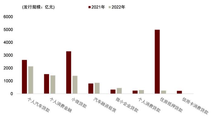 【中金固收·资产证券化】零售类ABS 2023年展望：空间大，韧性足