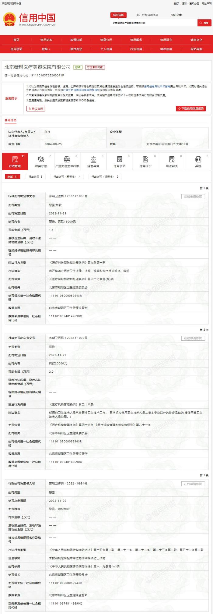 北京薇琳医疗美容医院有限公司收三张罚单 存在任用非卫生技术人员从事医疗卫生技术工作等问题