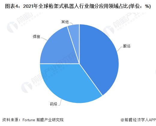 2022年全球桁架式机器人行业市场现状及发展前景分析 预计2027年全球桁架式机器人市场规模超过40亿美元【组图】