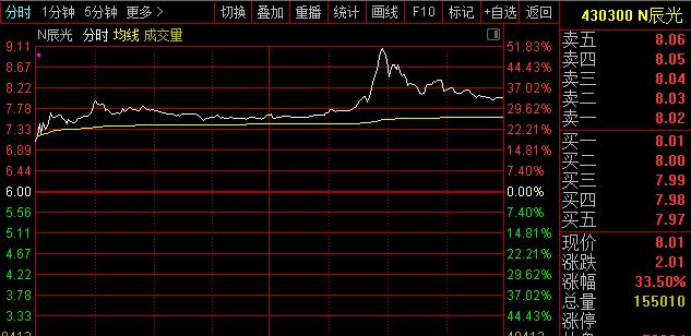 板块破发率高达70%，这只新股上市却大涨！原因是啥？——新股雷达