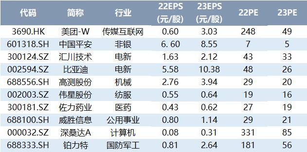 【信立泰*朱国广】深度：深耕慢病领域，国内罕有“产品+团队”组合