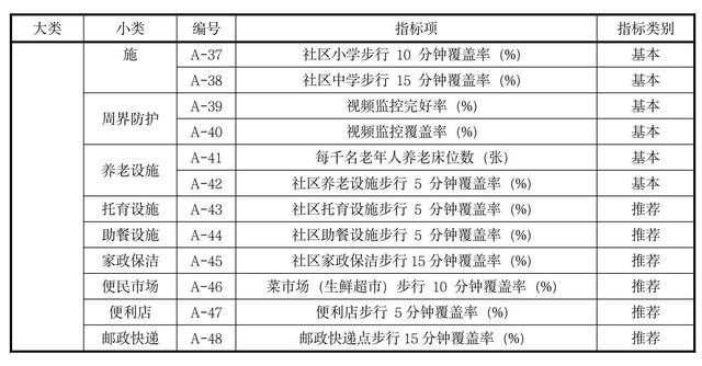 正在征集！湖北拟定老旧小区改造标准，快看你家纳入了吗