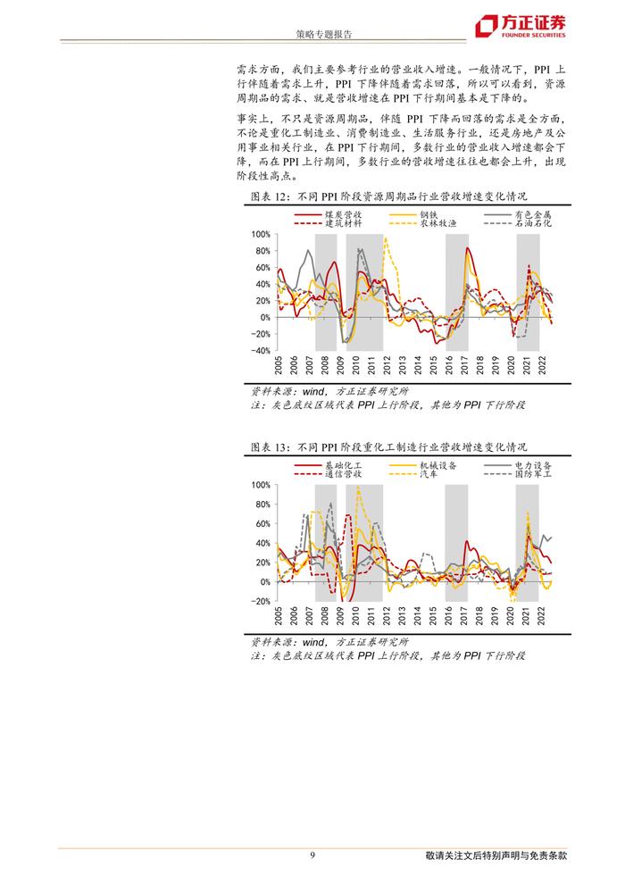 【方正策略】框架思考：对股市影响最大的宏观变量