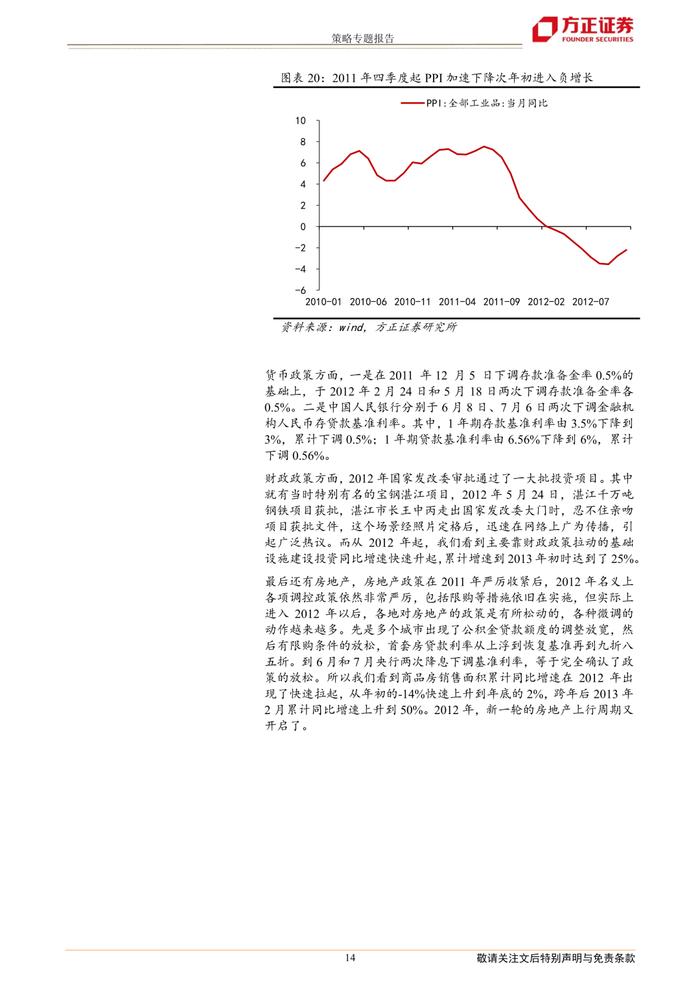 【方正策略】框架思考：对股市影响最大的宏观变量