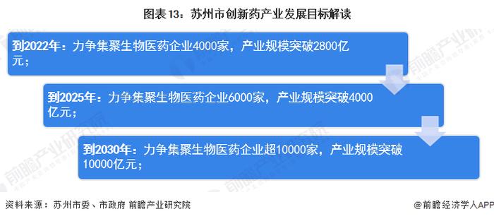 【建议收藏】重磅！2023年苏州市高端医疗器械产业链全景图谱(附产业政策、产业链现状图谱、产业资源空间布局、产业链发展规划)