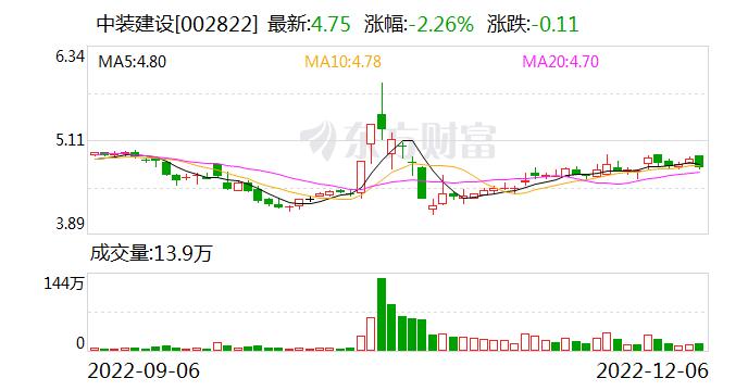 中装建设：公司顺德五沙（宽原）大数据中心项目通过了五项ISO体系认证，并获认证证书