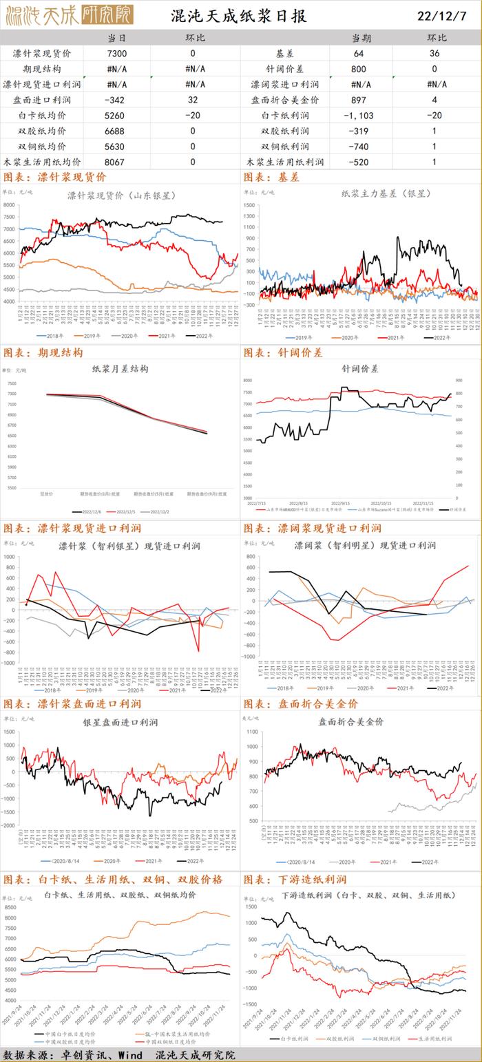 混沌天成农产品早评：印尼加快推进生柴B35