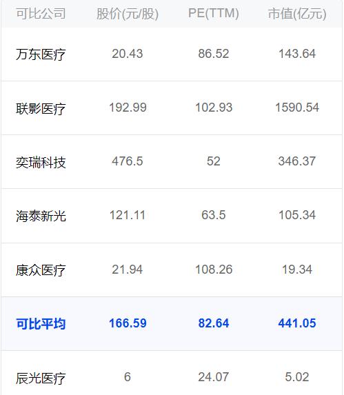 板块破发率高达70%，这只新股上市却大涨！原因是啥？——新股雷达